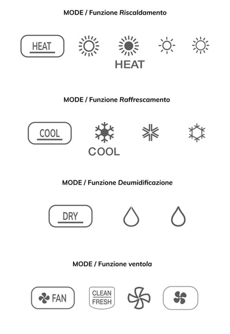 telecomando climatizzatore tudor|Simboli telecomando condizionatore: Guida completa .